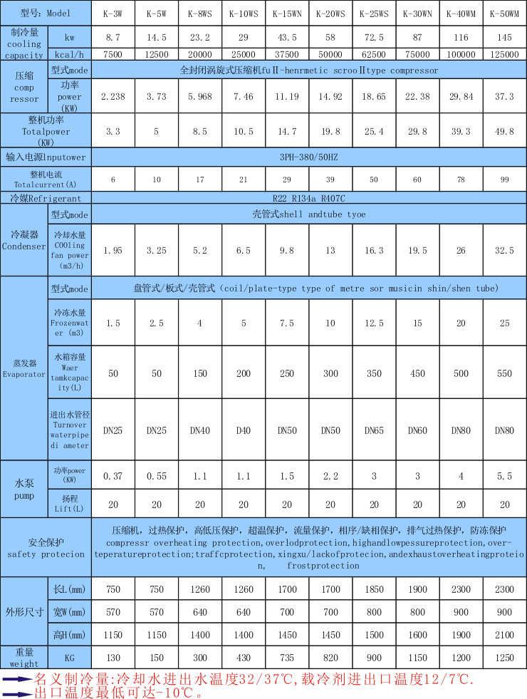 醫(yī)療用冷水機(jī)組_醫(yī)療用制冷_恒溫_降溫_控溫設(shè)備