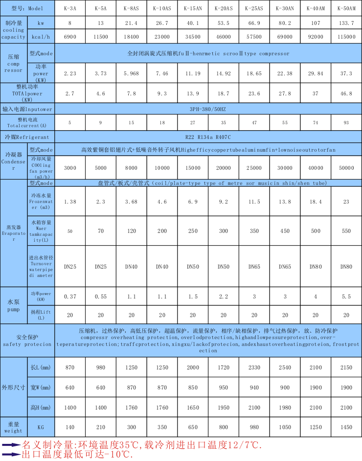 化工發(fā)酵罐用冷水機(jī)_解決發(fā)酵罐溫度過高,過熱用制冷設(shè)備