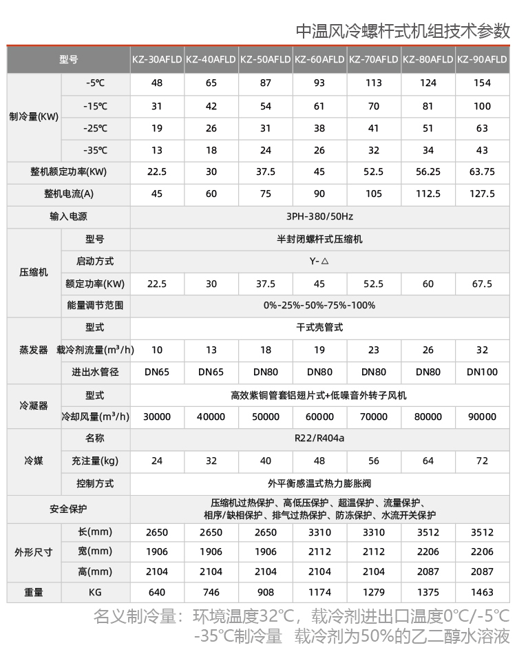 風(fēng)冷螺桿式低溫制冷機組
