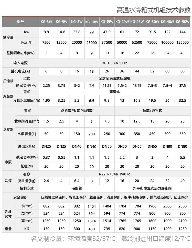 水冷式研磨機專(zhuān)用機組