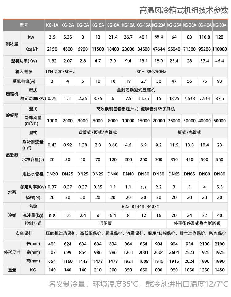 風(fēng)冷式研磨機專(zhuān)用機組