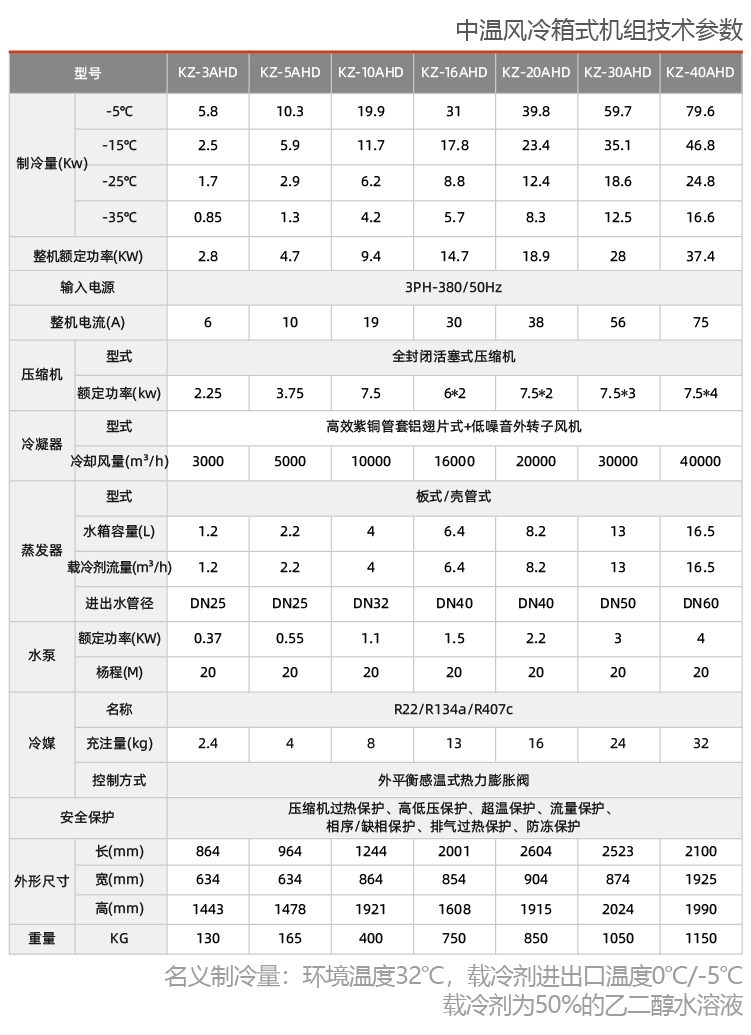 風(fēng)冷式反應釜專(zhuān)用冷水機